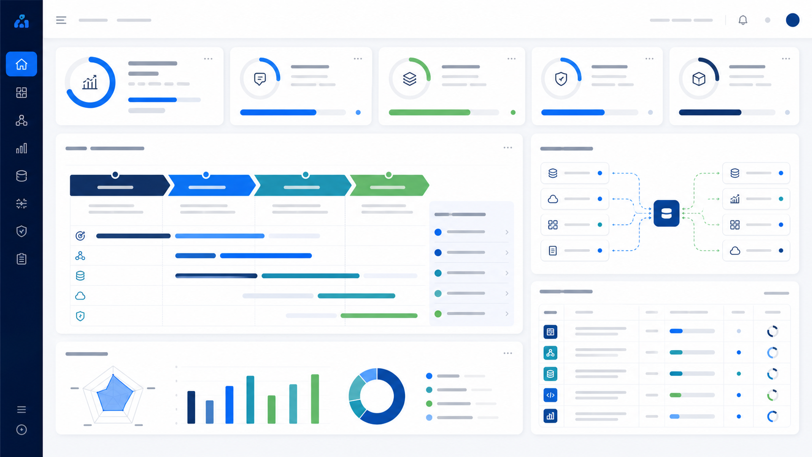 Digital transformation roadmap dashboard for process maturity and modernization