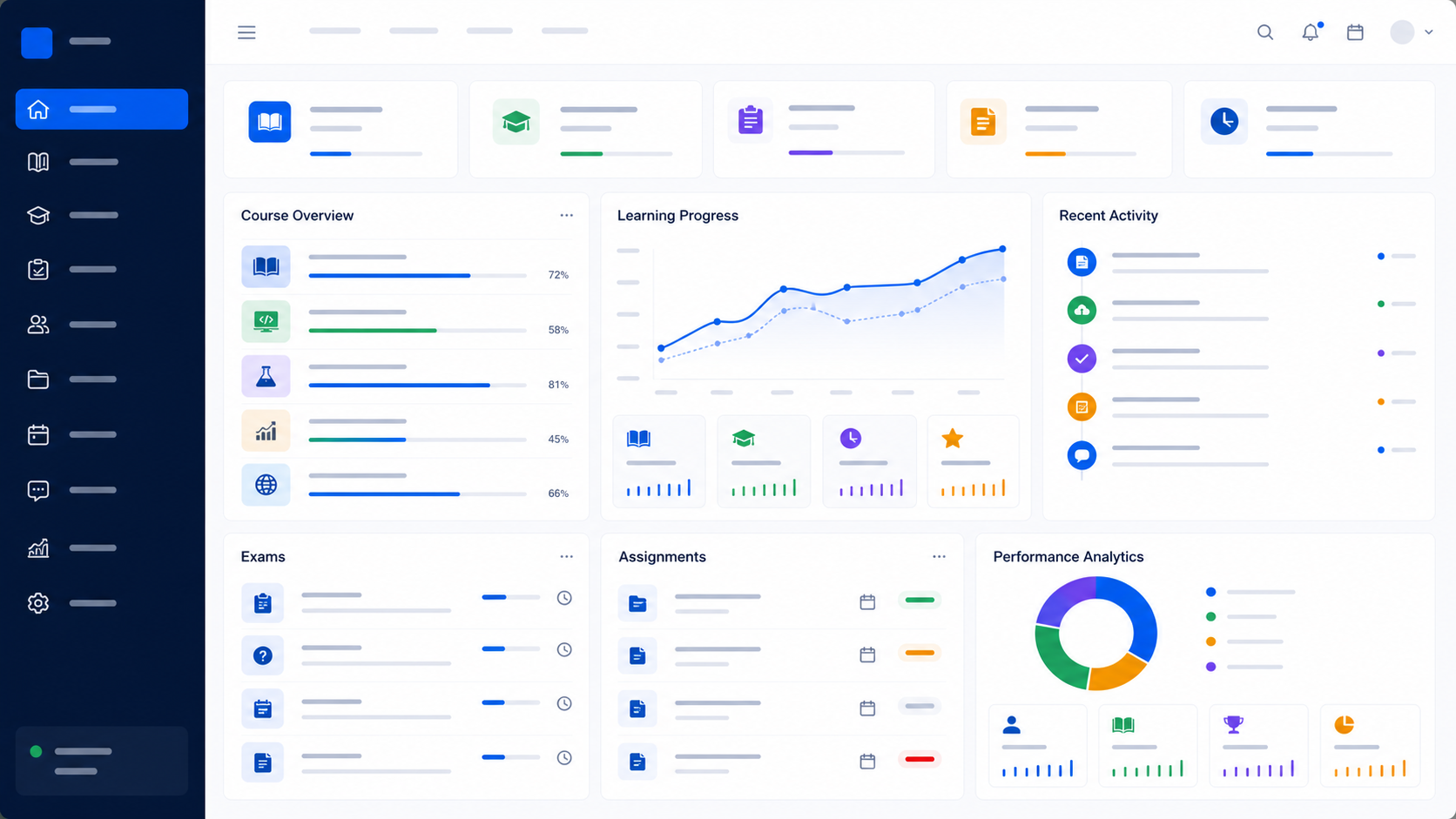 Eğitim platformları için LMS, sınav ve öğrenme analitiği dashboard ekranı