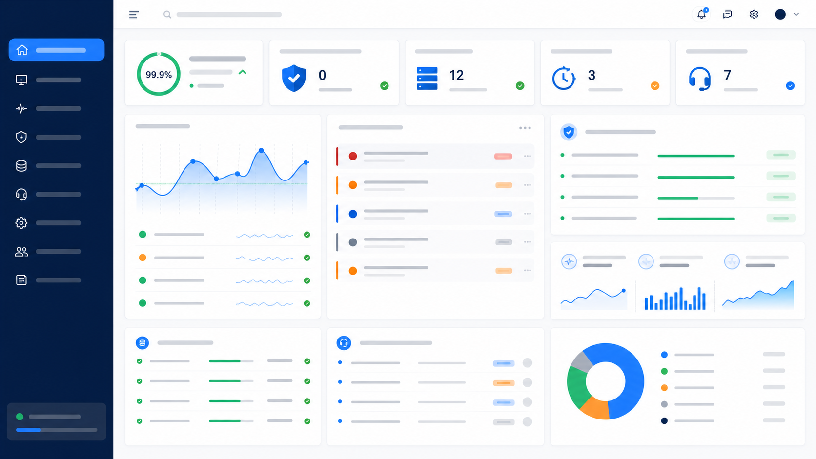 Yazılım bakım ve destek süreçleri için izleme ve incident yönetim dashboard ekranı