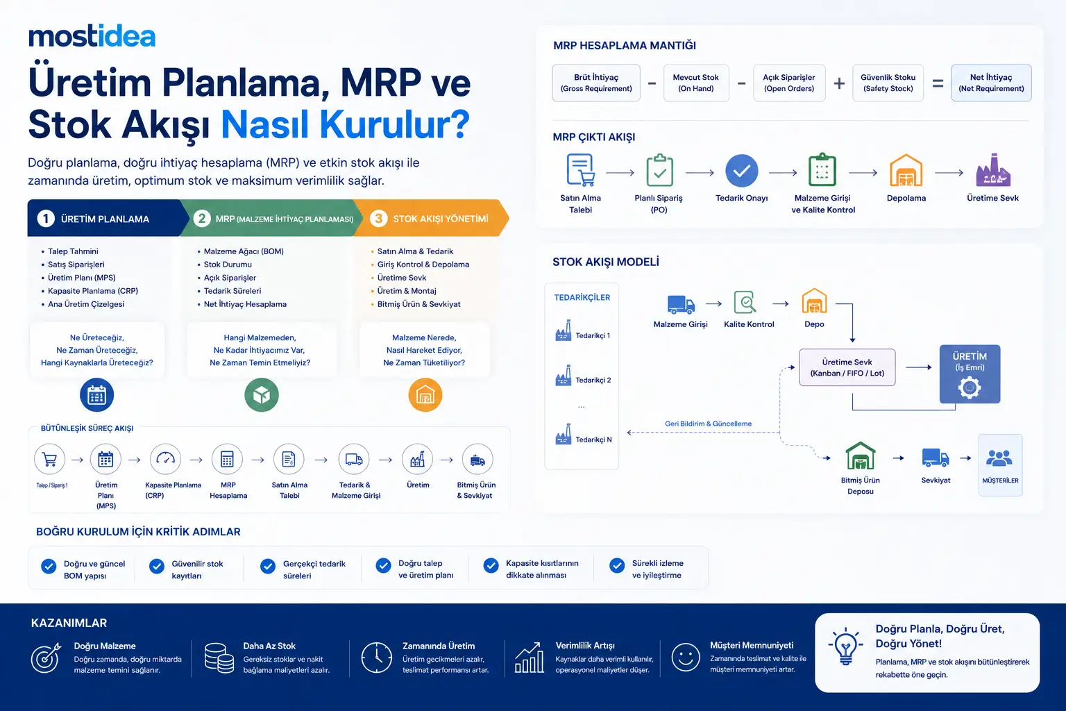 Üretim Planlama, MRP ve Stok Akışı Nasıl Kurulur? Üretim planlama, MRP ve stok akışı görseli