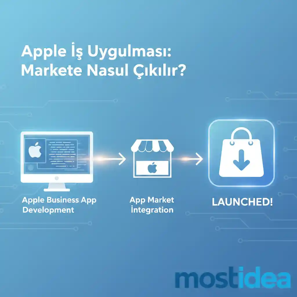 Apple-Business-Markete-Nasil-Cikilir-Most-idea