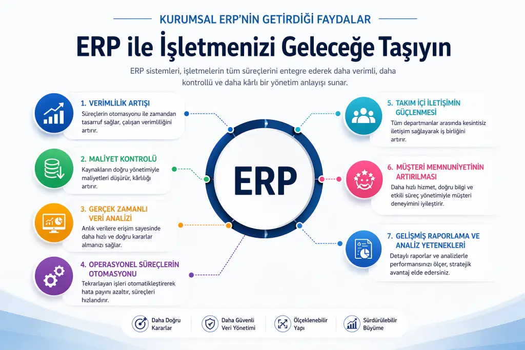 2026 ERP sistemleri trendleri yapay zeka bulut mobil